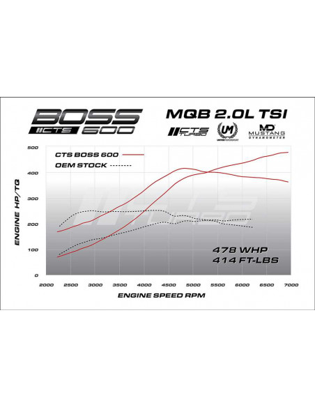 TURBO CTS TURBO BOSS MQB pour AUDI A3 S3 8V / Volkswagen Golf 7 R /