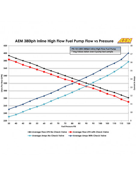 AEM High Flow 400 Liters Hour Fuel Pump Dash Fittings Version