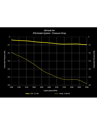 Toma inferior de carbono x34 034Motorsport para AUDI A4 A5 Allroad B9 B9.5 2.0 TFSI